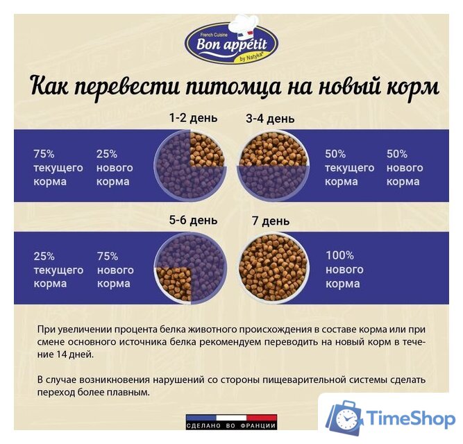 Сухой корм для кошек Bon Appetit Adult Gourmand для привередлевых с лососем и курицей 1.5 кг - Изображение №5 — Интернет-магазин Time-Shop