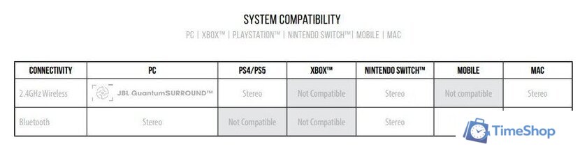 Наушники JBL Quantum 360 Wireless (бирюзовый) - Изображение №2 — Интернет-магазин Time-Shop