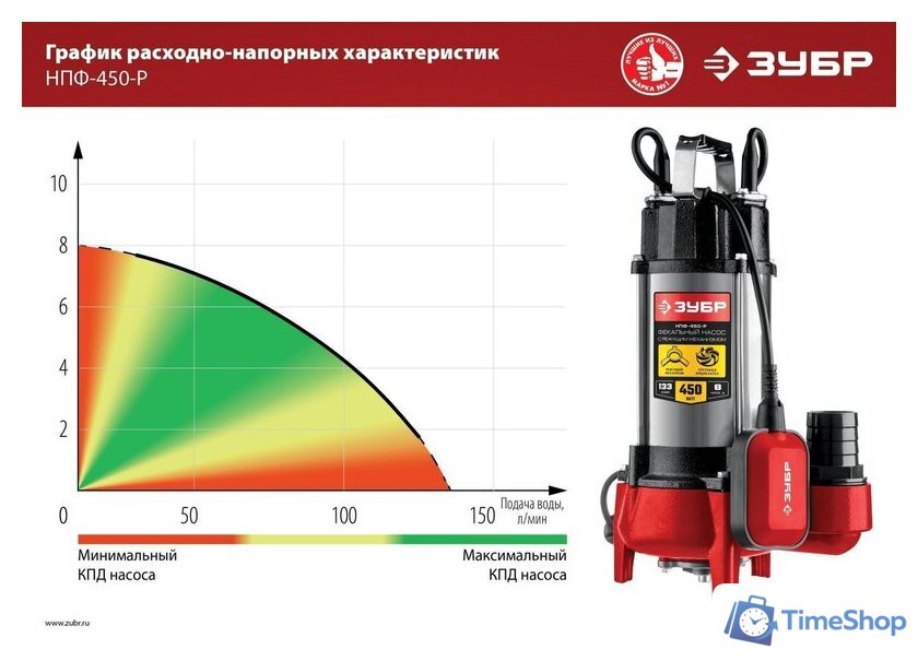 Фекальный насос Зубр НПФ-450-Р - Изображение №13 — Интернет-магазин Time-Shop