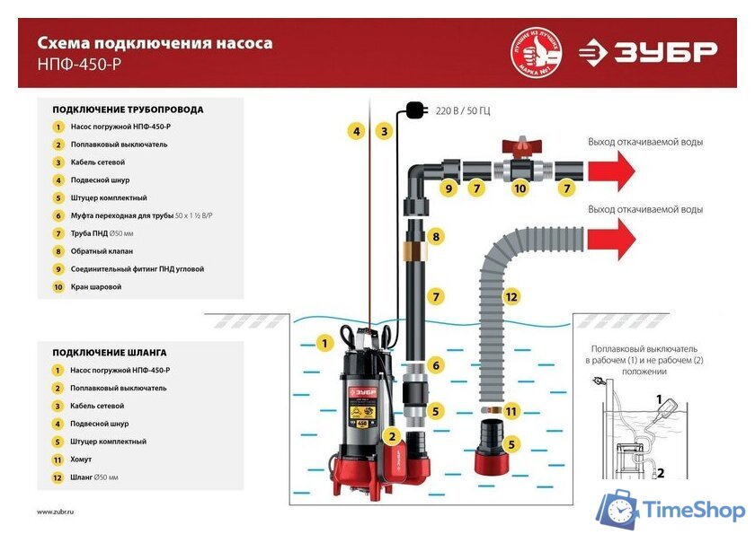 Фекальный насос Зубр НПФ-450-Р - Изображение №12 — Интернет-магазин Time-Shop