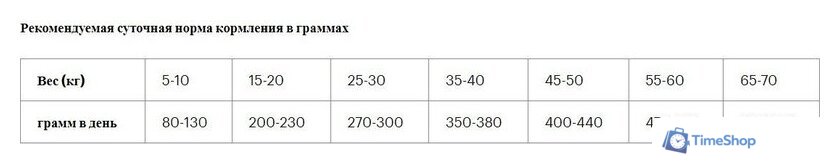 Сухой корм для собак Grandorf Medium & Maxi Breeds Rabbit & Turkey (с кроликом/индейкой) 10 кг - Изображение №5 — Интернет-магазин Time-Shop