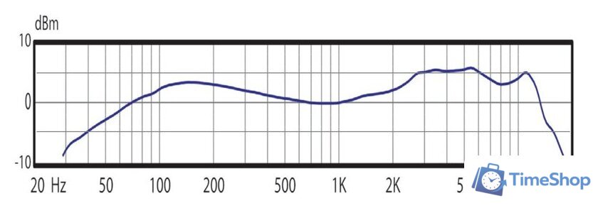 Проводной микрофон Audix OM2s - Изображение №2 — Интернет-магазин Time-Shop