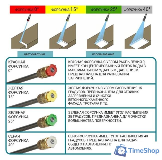 Мойка высокого давления Bort KEX-3500 - Изображение №2 — Интернет-магазин Time-Shop