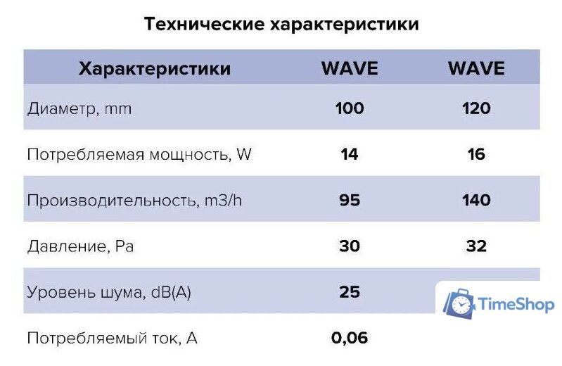 Осевой вентилятор ERA D120 Wave 120C ET - Изображение №6 — Интернет-магазин Time-Shop