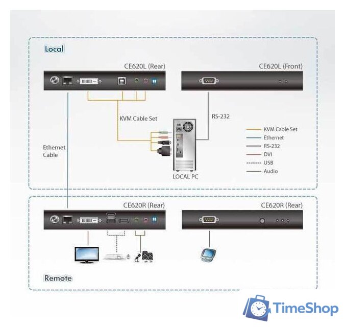 Удлинитель Aten CE620-AT-G - Изображение №10 — Интернет-магазин Time-Shop
