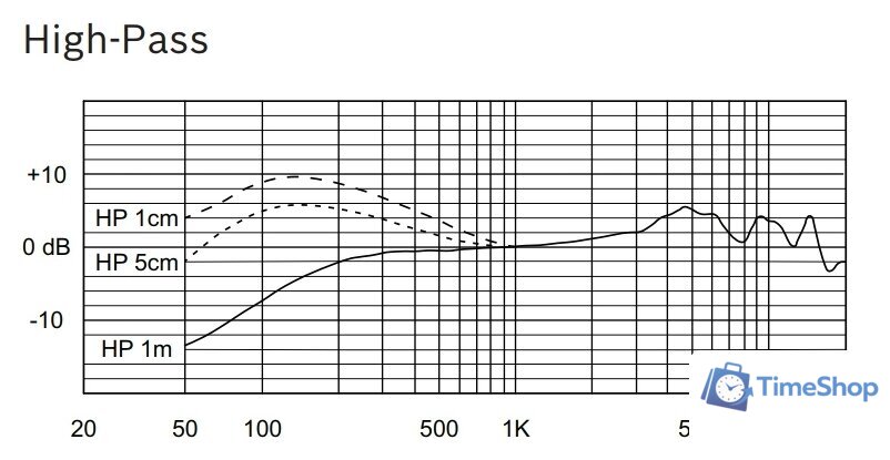 Проводной микрофон Electro-Voice RE520 - Изображение №7 — Интернет-магазин Time-Shop