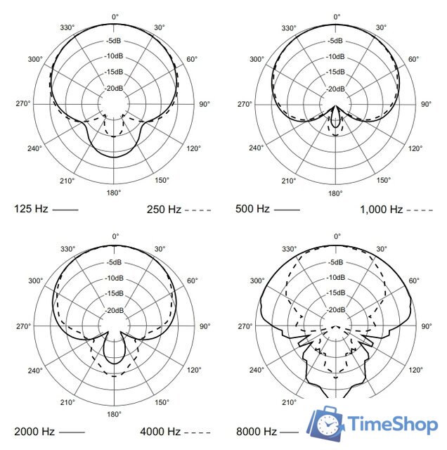 Проводной микрофон Electro-Voice RE520 - Изображение №8 — Интернет-магазин Time-Shop