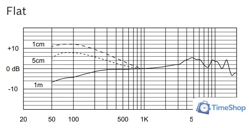 Проводной микрофон Electro-Voice RE520 - Изображение №6 — Интернет-магазин Time-Shop
