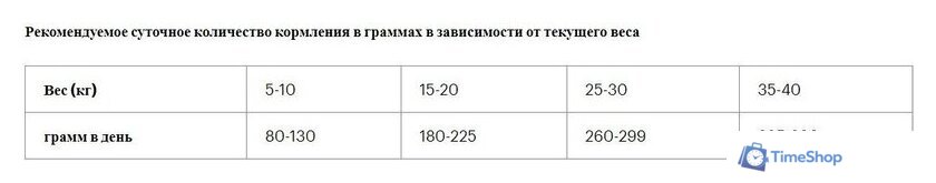 Сухой корм для собак Grandorf Maxi Breeds Turkey (с индейкой) 10 кг - Изображение №4 — Интернет-магазин Time-Shop