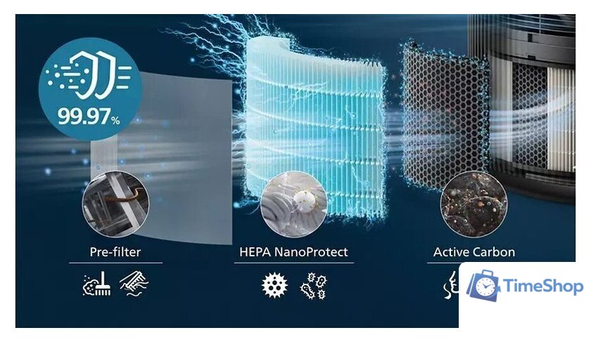 Очиститель воздуха Philips AC3221/13 - Изображение №4 — Интернет-магазин Time-Shop