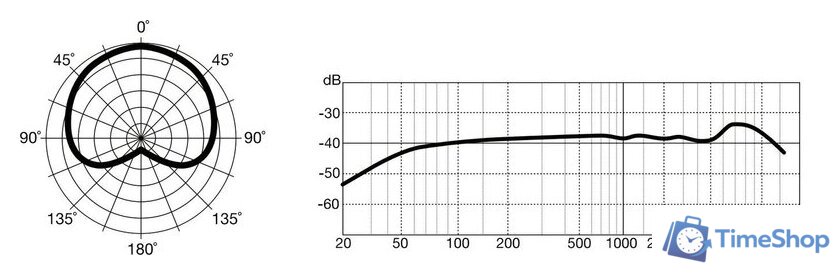 Проводной микрофон Marantz MPM-2000U - Изображение №6 — Интернет-магазин Time-Shop