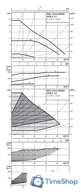 Циркуляционный насос Wilo Yonos MAXO 50/0.5-16 - Изображение №2 — Интернет-магазин Time-Shop