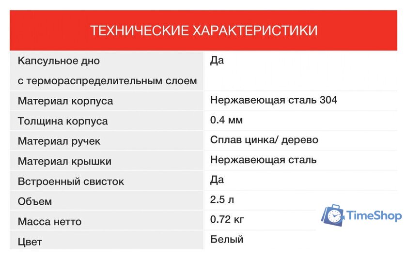 Чайник со свистком StarWind SW-CH1712 (белый) - Изображение №16 — Интернет-магазин Time-Shop