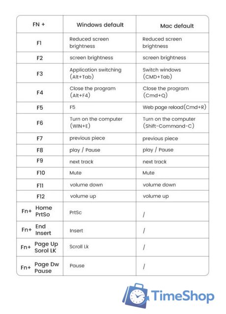Клавиатура Ugreen KU005 - Изображение №16 — Интернет-магазин Time-Shop