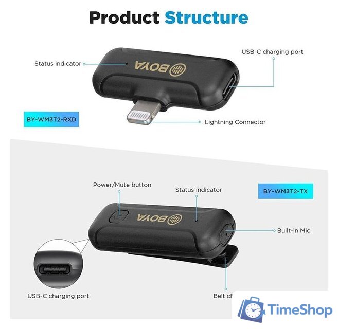 Радиосистема BOYA BY-WM3T2-D2 - Изображение №2 — Интернет-магазин Time-Shop