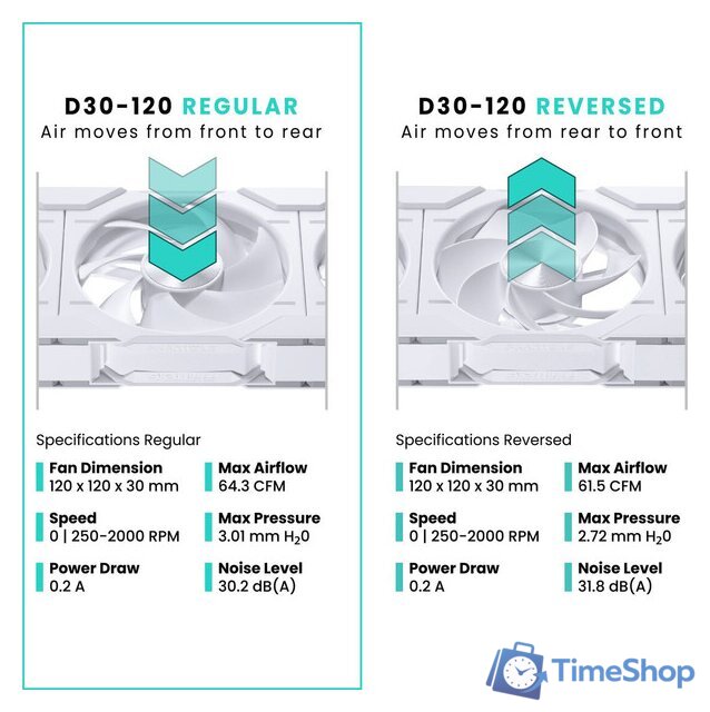 Комплект вентиляторов для корпуса Phanteks D30-120 D-RGB Reversed White Triple PH-F120D30R_DRGB_PWM_WT01_3P - Изображение №2 — Интернет-магазин Time-Shop