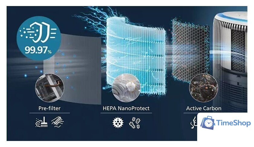 Климатический комплекс Philips AC3420/10 - Изображение №4 — Интернет-магазин Time-Shop