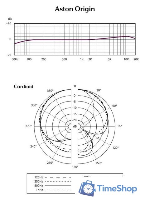 Проводной микрофон Aston Origin - Изображение №7 — Интернет-магазин Time-Shop