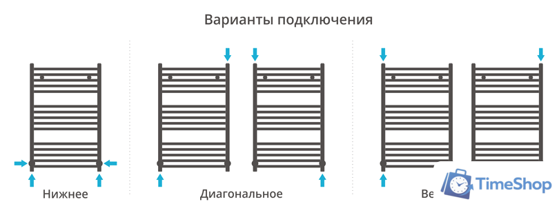 Полотенцесушитель Сунержа Модус 800x500 00-0250-8050 - Изображение №3 — Интернет-магазин Time-Shop