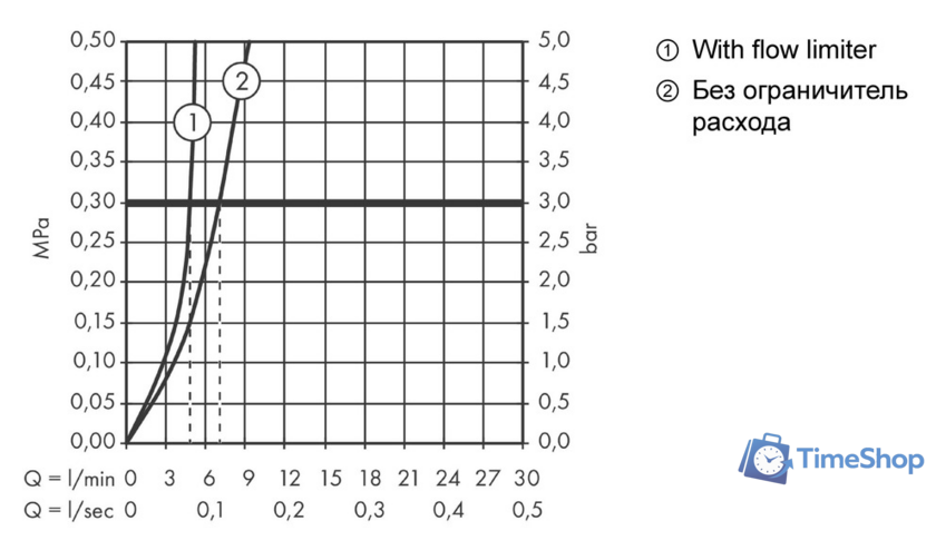 Смеситель Hansgrohe Talis E 71716670 (черный матовый) - Изображение №5 — Интернет-магазин Time-Shop