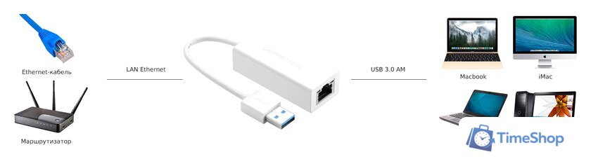 Сетевой адаптер Ugreen CR111 20255 - Изображение №5 — Интернет-магазин Time-Shop