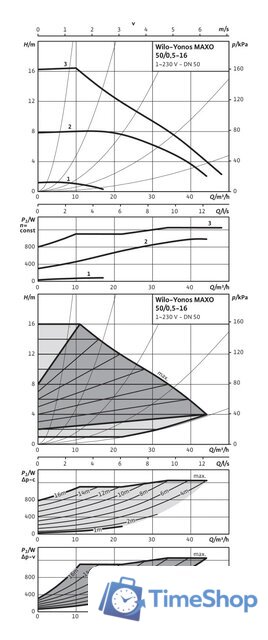 Циркуляционный насос Wilo Yonos MAXO 40/0.5-16 - Изображение №2 — Интернет-магазин Time-Shop