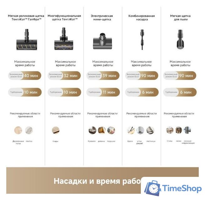 Пылесос Dreame Cordless Vacuum Cleaner Z40 TangleCut Flex VRV62F (евровилка, черный) - Изображение №10 — Интернет-магазин Time-Shop