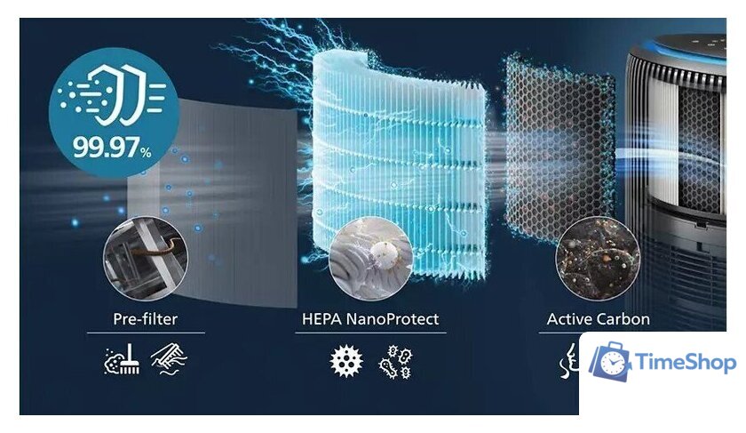 Климатический комплекс Philips AC3421/13 - Изображение №5 — Интернет-магазин Time-Shop