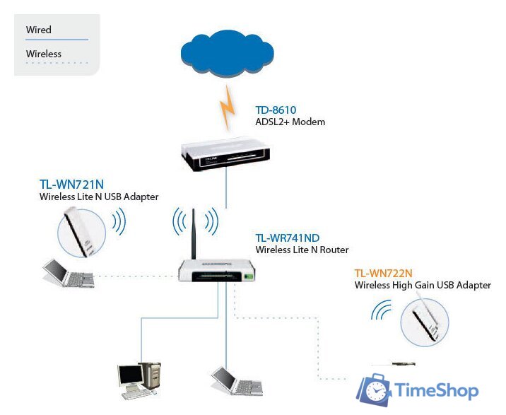 Wi-Fi адаптер TP-Link TL-WN722N - Изображение №2 — Интернет-магазин Time-Shop