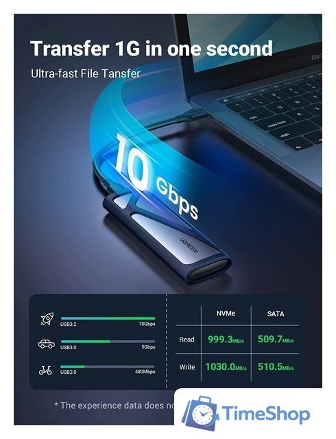 Бокс для накопителей M.2 Ugreen CM400 90264 - Изображение №5 — Интернет-магазин Time-Shop
