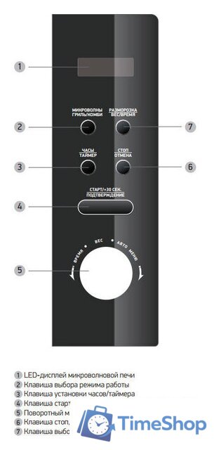 Микроволновая печь BBK 20MWG-732T/B-M - Изображение №2 — Интернет-магазин Time-Shop