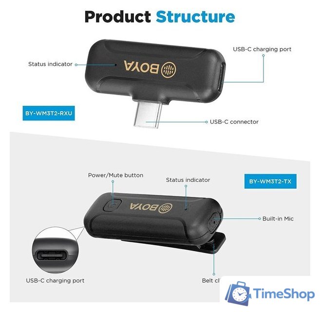 Радиосистема BOYA BY-WM3T2-U2 - Изображение №2 — Интернет-магазин Time-Shop