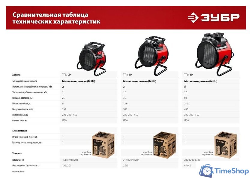 Электрическая тепловая пушка Зубр Мастер ТПК-2Р - Изображение №10 — Интернет-магазин Time-Shop