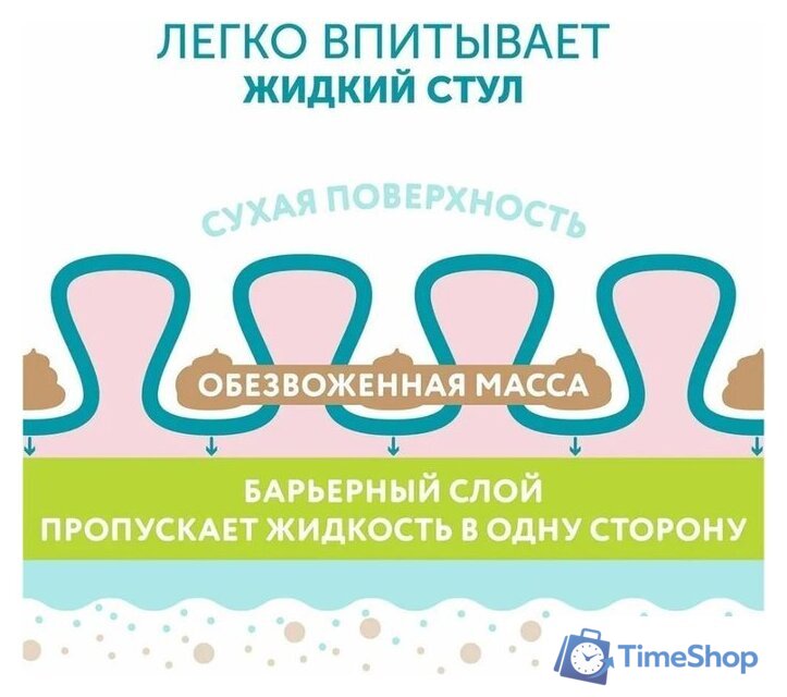 Подгузники Lovular Hot Wind NB 0-4 кг 429717 (18 шт) - Изображение №6 — Интернет-магазин Time-Shop