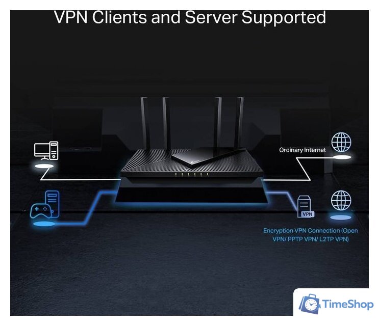 Wi-Fi роутер TP-Link Archer AX55 Pro - Изображение №5 — Интернет-магазин Time-Shop
