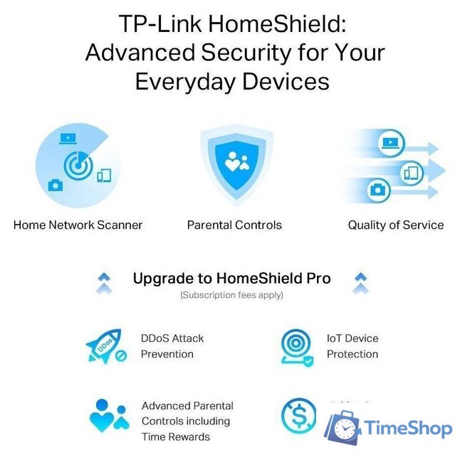 Wi-Fi роутер TP-Link Archer AX55 Pro - Изображение №6 — Интернет-магазин Time-Shop