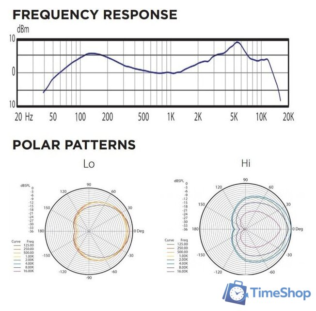 Проводной микрофон Audix i5 - Изображение №5 — Интернет-магазин Time-Shop