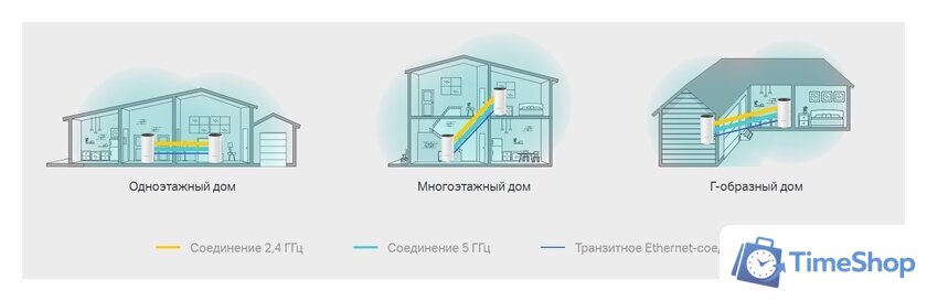 Wi-Fi система TP-Link Deco M4 (2 шт.) - Изображение №5 — Интернет-магазин Time-Shop