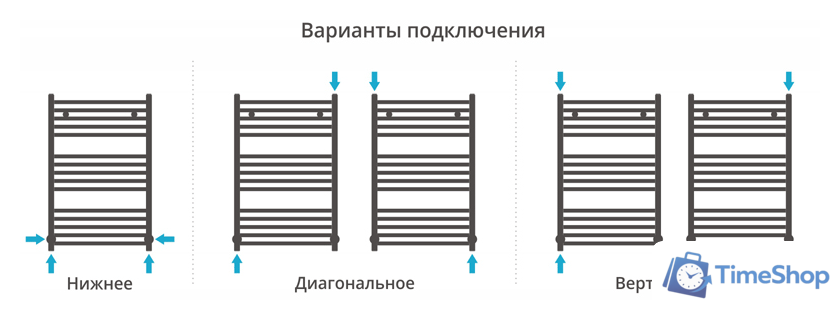 Полотенцесушитель Сунержа Аркус 800x500 00-0251-8050 - Изображение №3 — Интернет-магазин Time-Shop