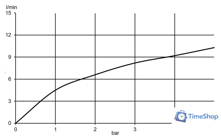 Смеситель Kludi Steel 44851F860 - Изображение №3 — Интернет-магазин Time-Shop