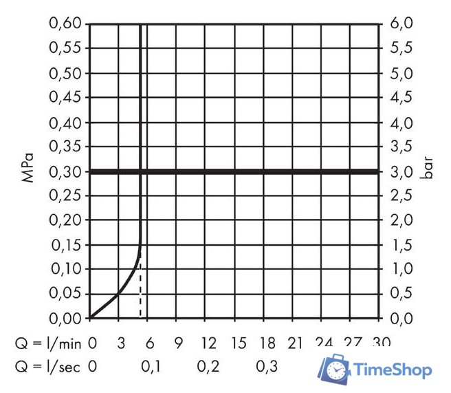Смеситель Hansgrohe Talis E 71707000 - Изображение №5 — Интернет-магазин Time-Shop