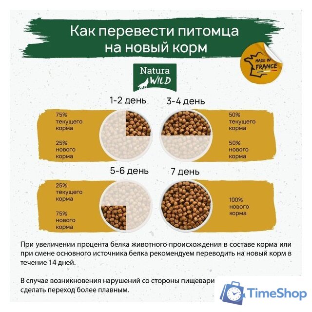 Сухой корм для собак Natura Wild Tiny Prairie беззерновой для собак миниатюрных пород с лососем, тунцом и индейкой (2 кг) - Изображение №6 — Интернет-магазин Time-Shop
