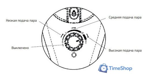 Паровая швабра StarWind SSM5575 (золотистый/темно-серый) - Изображение №3 — Интернет-магазин Time-Shop