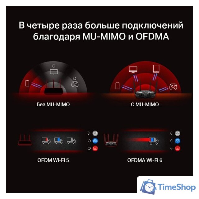 Wi-Fi роутер Mercusys MR80X - Изображение №9 — Интернет-магазин Time-Shop