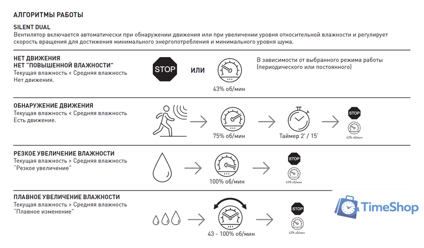 Осевой вентилятор Soler&Palau Silent Dual 200 5210641000 - Изображение №6 — Интернет-магазин Time-Shop