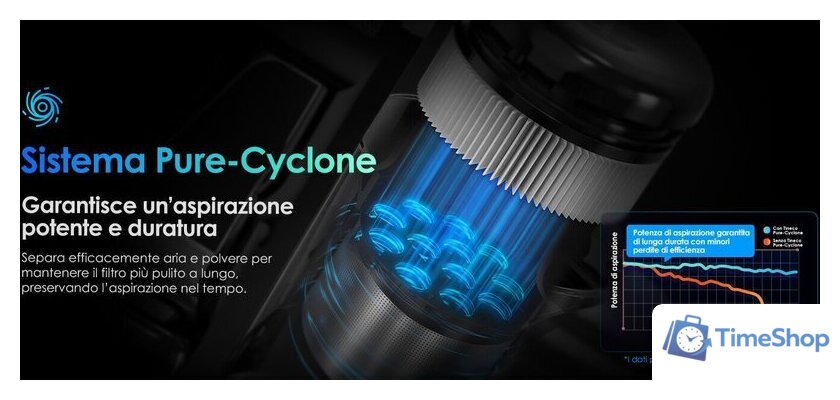 Пылесос Tineco Pure One S70 - Изображение №7 — Интернет-магазин Time-Shop