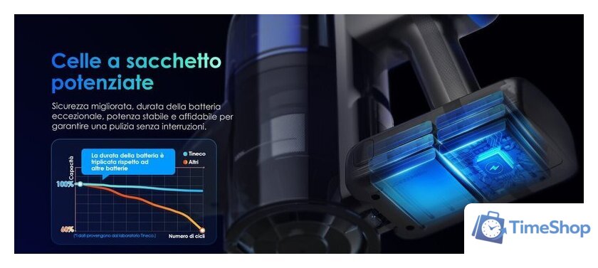 Пылесос Tineco Pure One S70 - Изображение №11 — Интернет-магазин Time-Shop