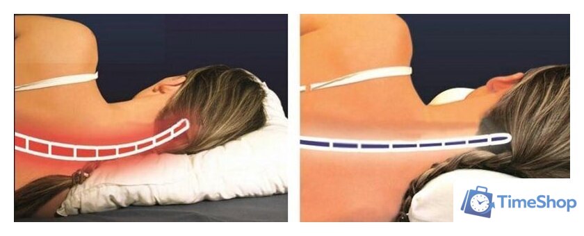 Ортопедическая подушка Getha Massage - Изображение №2 — Интернет-магазин Time-Shop