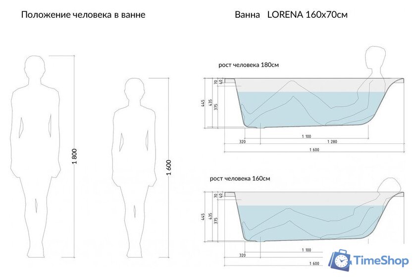 Ванна Cersanit Lorena 160x70 (с каркасом) - Изображение №9 — Интернет-магазин Time-Shop