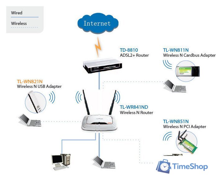 Wi-Fi адаптер TP-Link TL-WN821N - Изображение №4 — Интернет-магазин Time-Shop